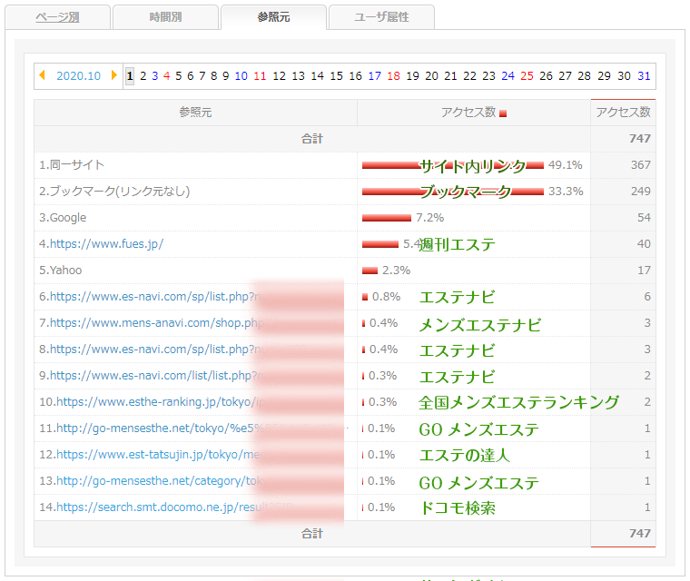 メンズエステ広告サイト6選-accesslog20201001