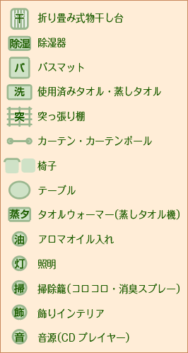 間取りの作り方は？-アイコン説明