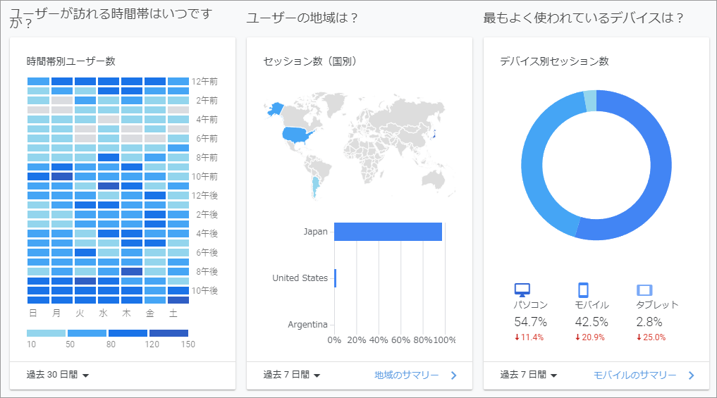 お客様の動きを掴む-アクセスログ-google