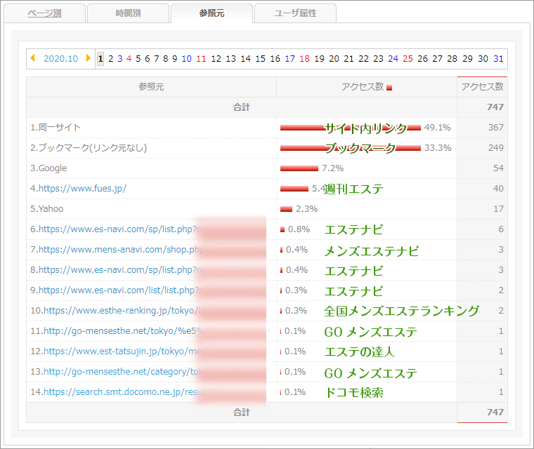 お客様の動きを掴む-アクセスログ-サーバー